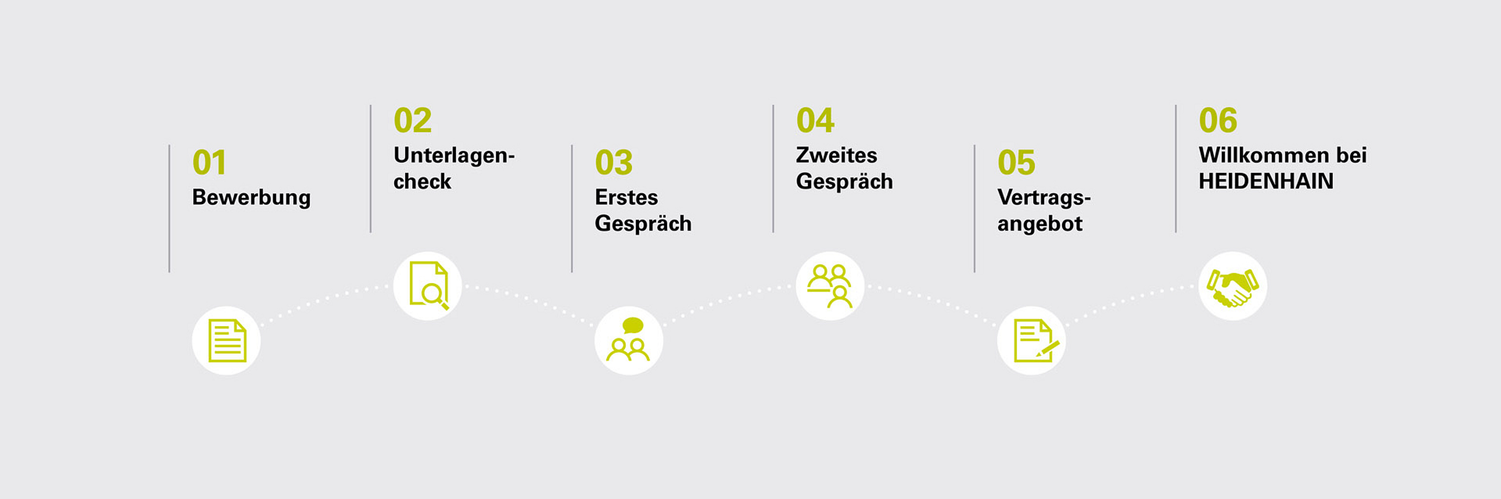 Bewerbungsprozess Für Professionals | HEIDENHAIN